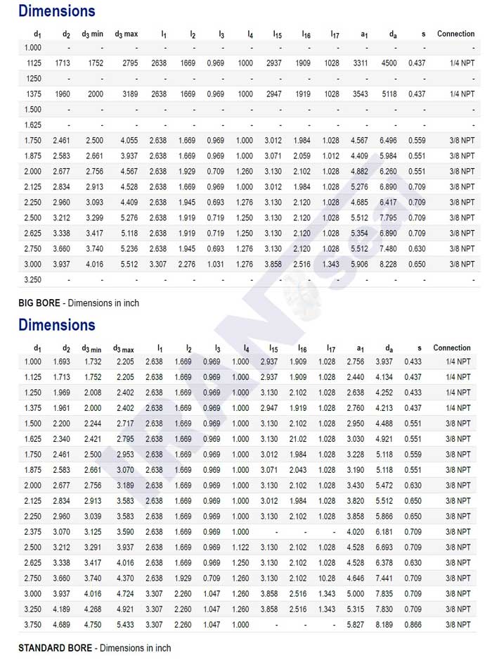 cartex-ansi-single-seals-dimensions