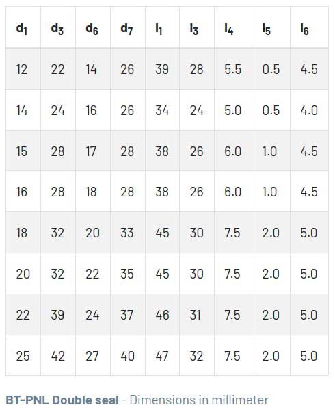 dimension-bt-pn-duble-seal