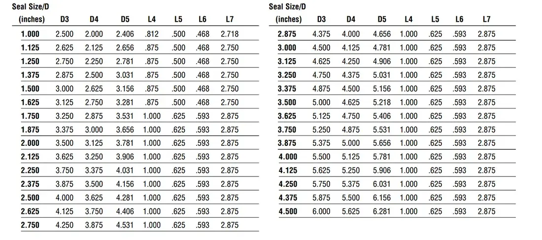 جدول ابعاد و اندازه مکانیکال سیل IS32I