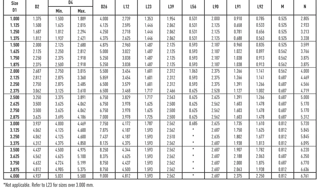 جدول ابعاد مکانیکال سیل Iseal مدل IS5610-5610Q-5610L